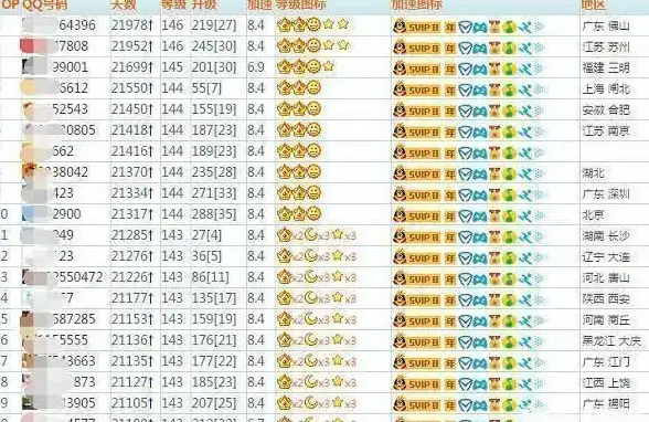 QQ查号🔍便捷查询QQ号码信息，快速掌握对方基础资料