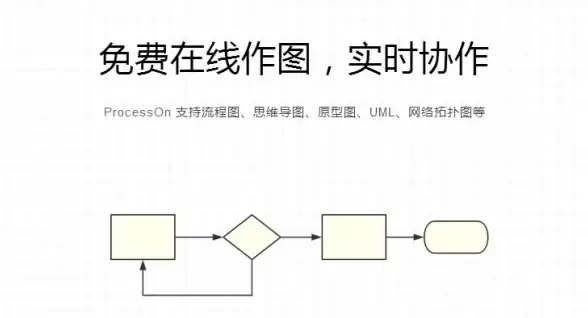 还在为团队协作绘图发愁？ProcessOn思维导图让在线办公更高效！