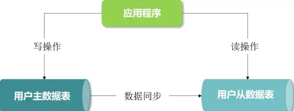中小学生英语学习效率低？爱点读APP带你轻松突破，听说读写与自主学习双提升！