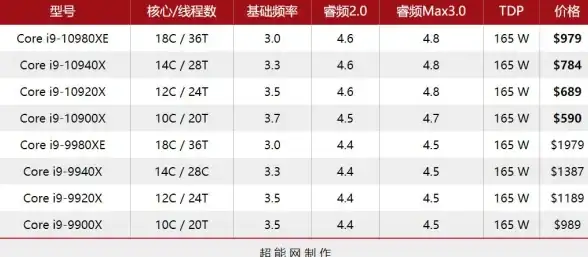处理器排行🏆十代酷睿性能天梯图详解：实力突破再创新高