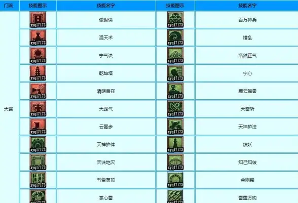 游戏攻略🔥穿越火线召唤实验全新终极答题秘籍详解