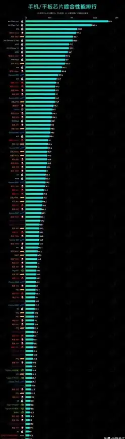 影像技术📱手机CMOS芯片天梯图全解析,深度揭秘摄像头成像质量的关键因素 影像技术📱手机CMOS芯片天梯图全解析,深度揭秘摄像头成像质量的关键因素