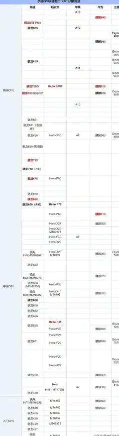 处理器选购指南🖥笔记本电脑CPU天梯图：助你轻松挑选高性能处理器