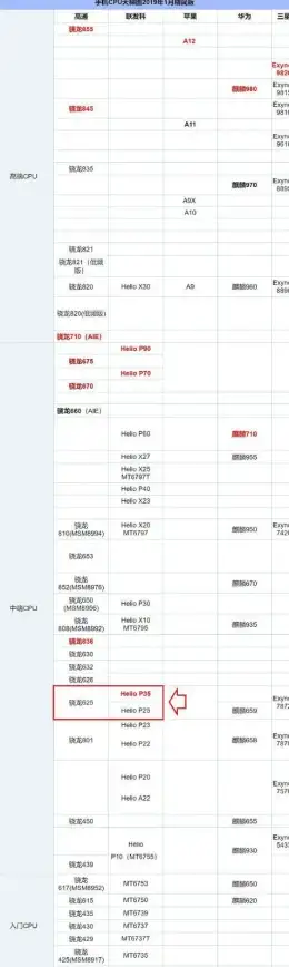 CPU选购指南🖥详解Intel二代CPU天梯图，帮你找到理想处理器