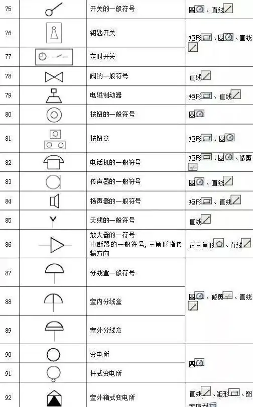 电气操作不规范？让电工手册APP带你快速掌握专业技巧！