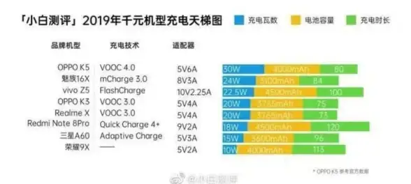 性能排行📊老款CPU笔记本天梯图：轻松对比性能，选出最适合你的实用机型