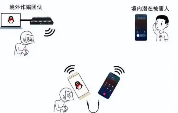 微信技巧｜群发消息操作指南，教你轻松实现微信消息批量发送 群发