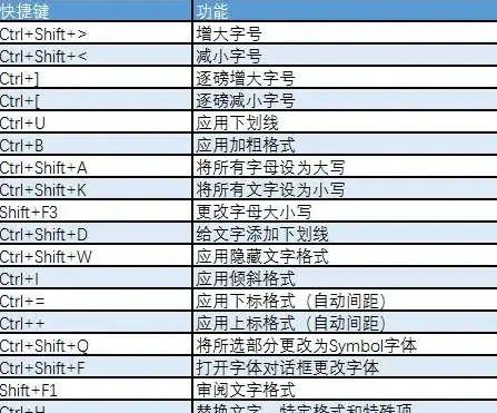 办公必备｜高效办公 获取WORD文档资源，轻松提升办公效率
