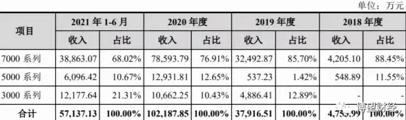 硬件推荐🟢CPU性能榜单与选购指南：2024年最新处理器性能排行及选购建议